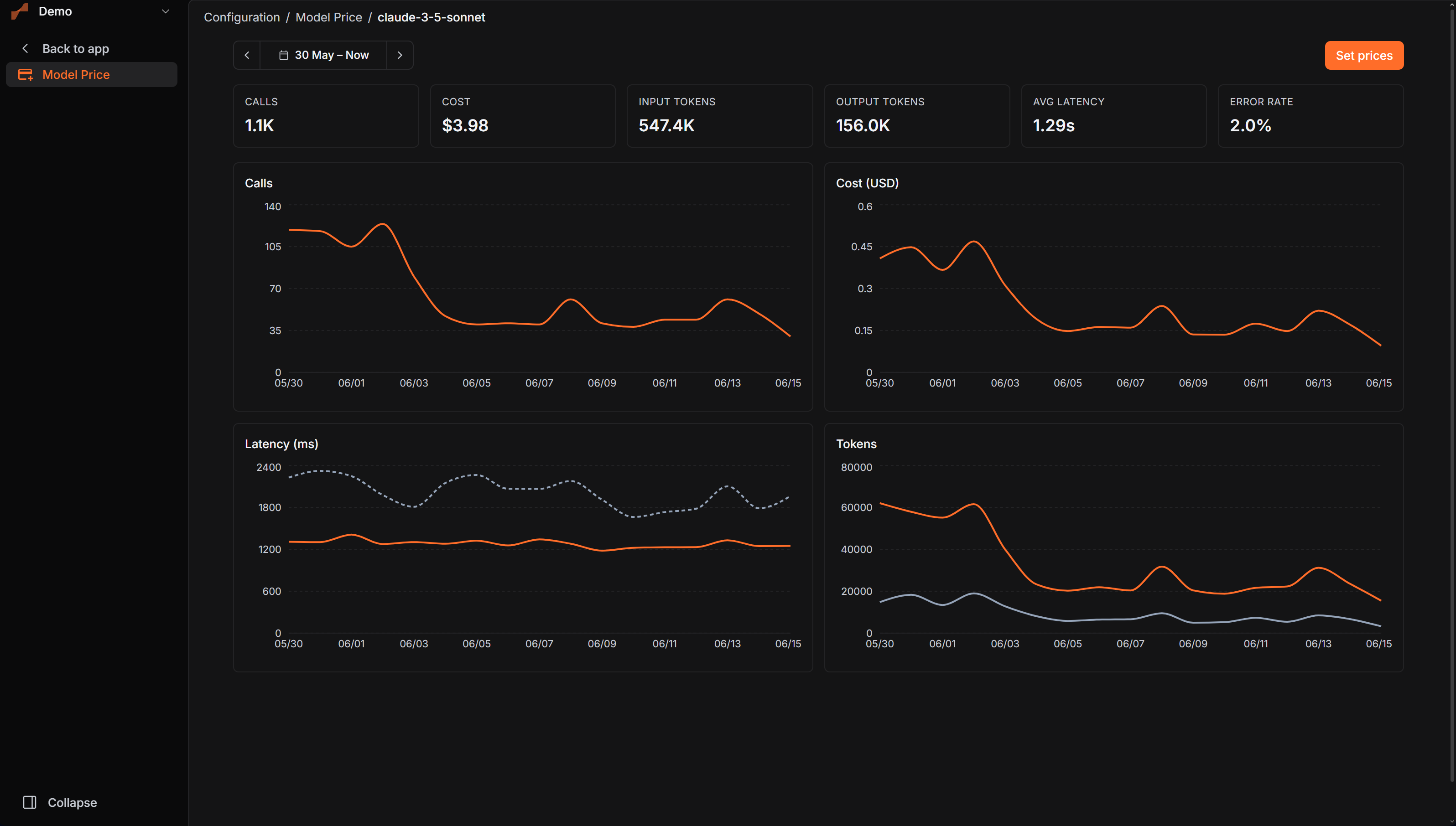 Agent analytics overview
