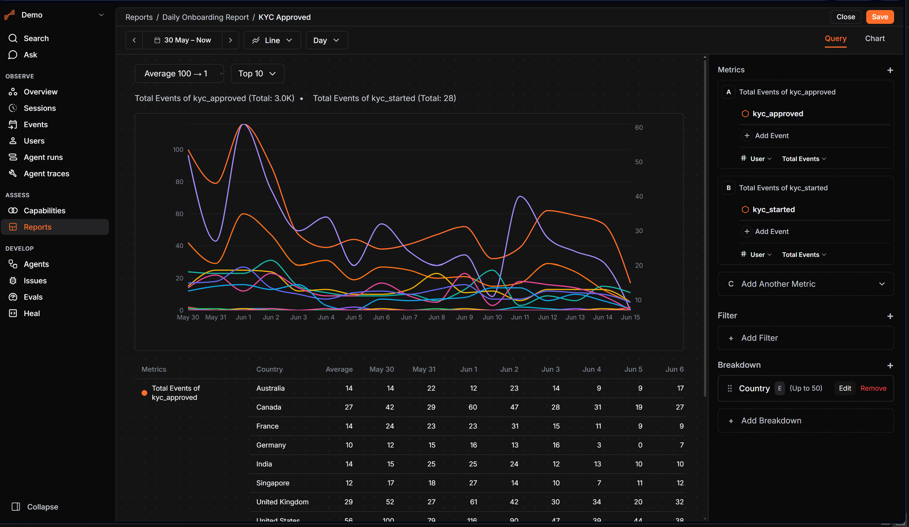 Insights editor