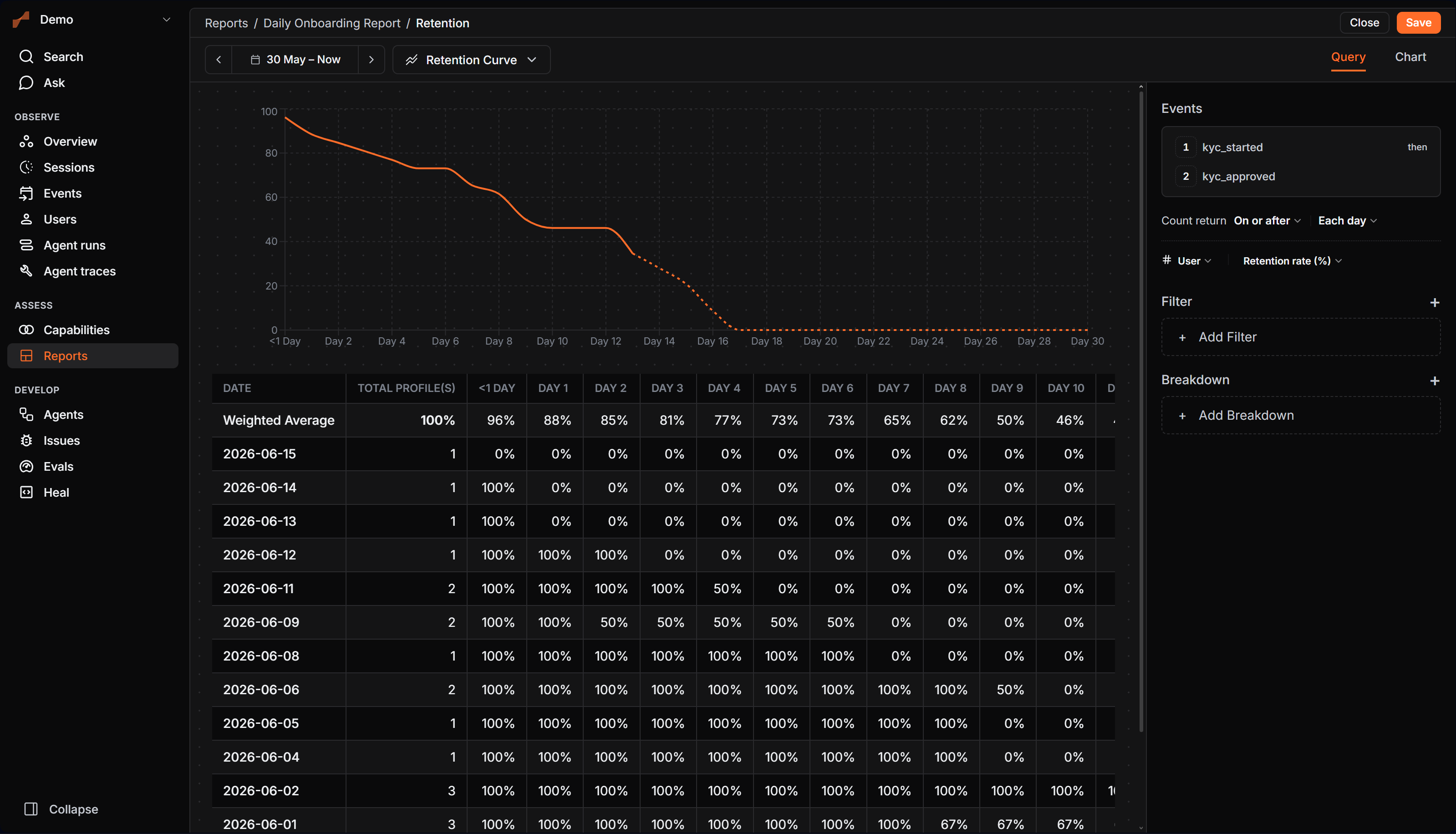 Retention curve and cohort grid